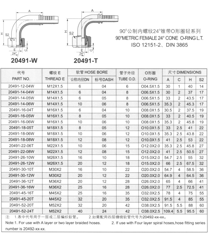 90°公制內(nèi)螺紋