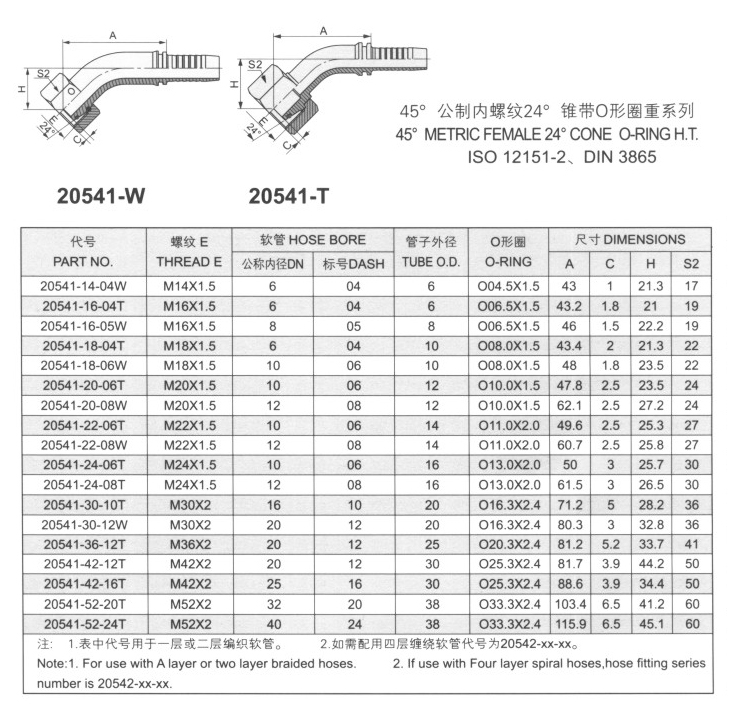 45°公制內(nèi)螺紋