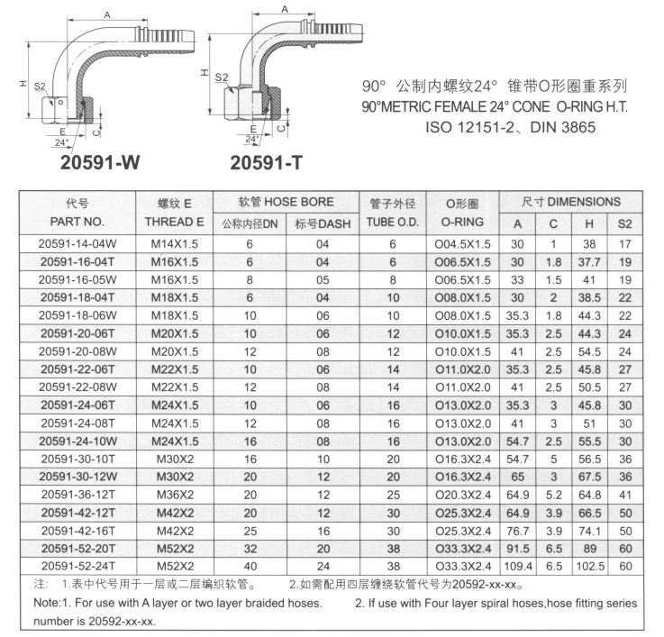 90°公制內(nèi)螺紋