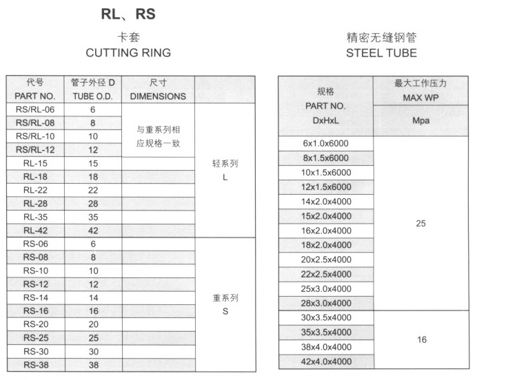 卡套精密無縫鋼管