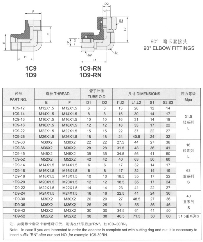 90°彎卡套接頭