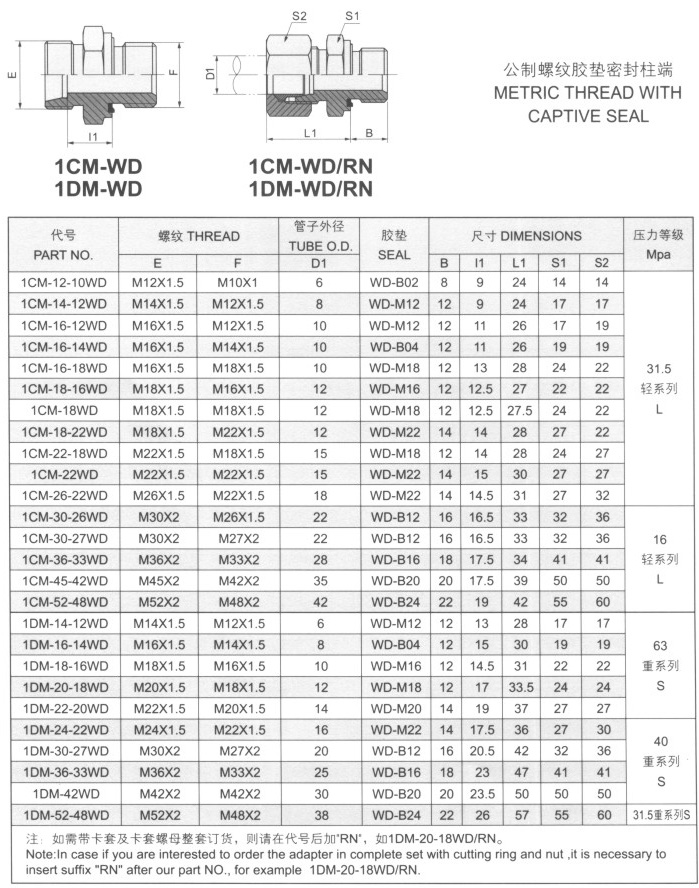 公制螺紋膠墊密封柱端