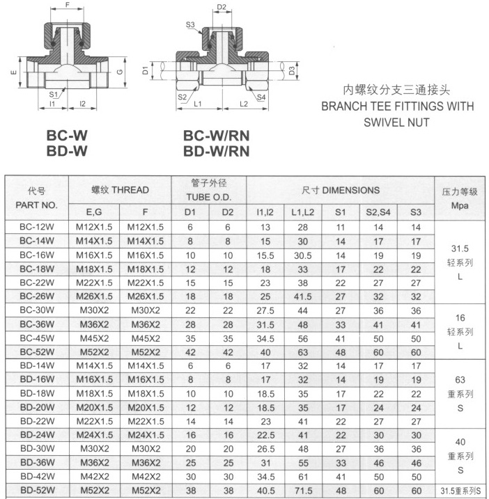 內(nèi)螺紋分支三通接頭