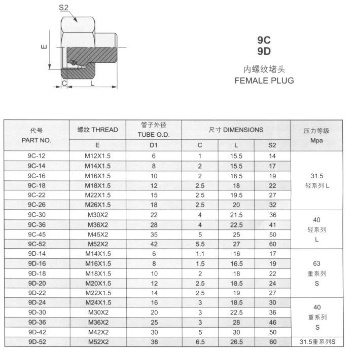 內(nèi)螺紋堵頭