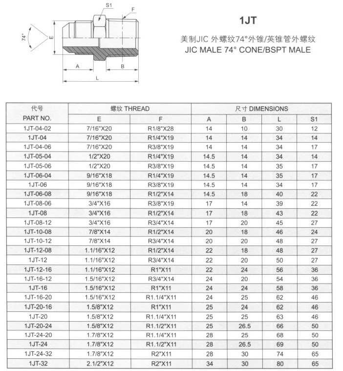 美制外螺紋74°外錐