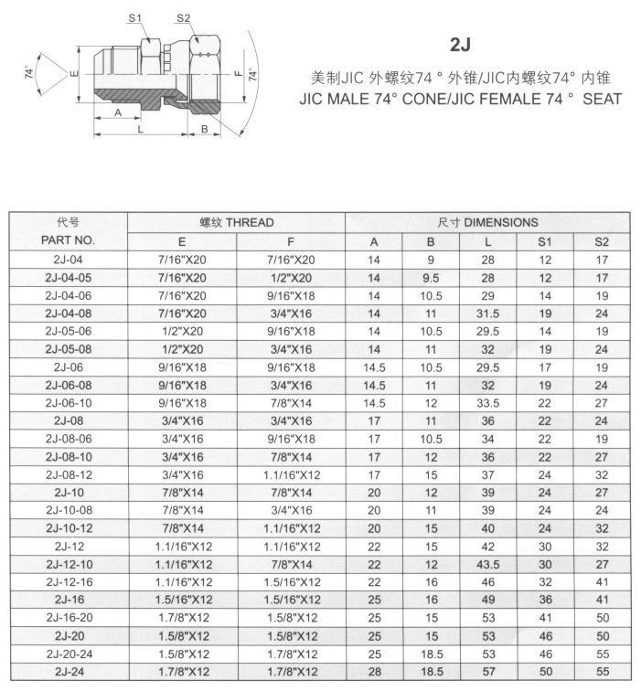 JIC內(nèi)螺紋74°內(nèi)錐