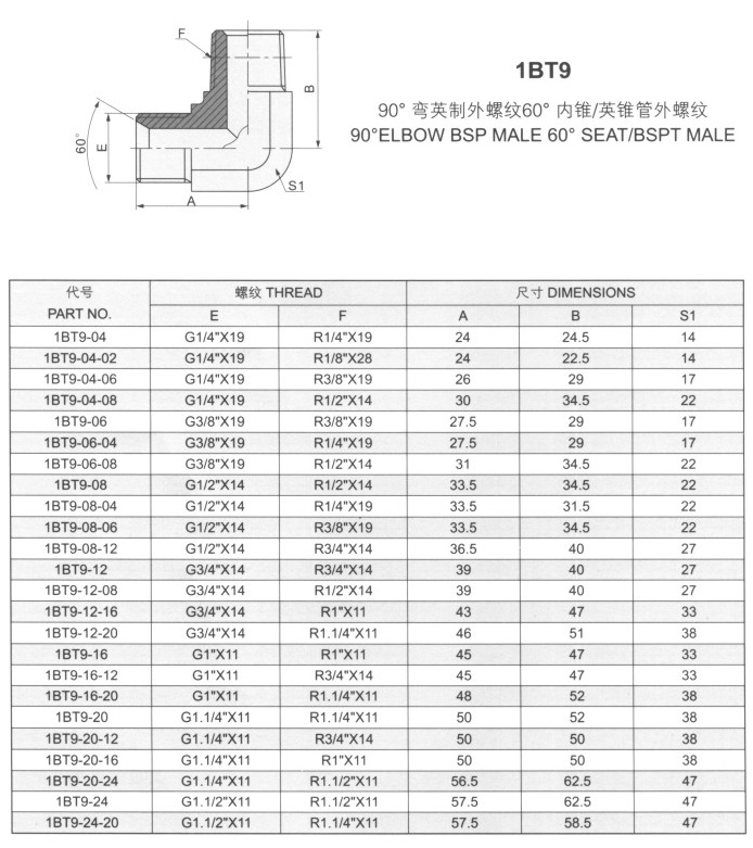 60°內(nèi)錐/英錐管外螺紋