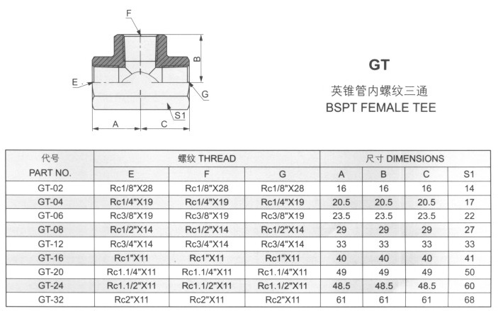 英錐管內螺紋三通