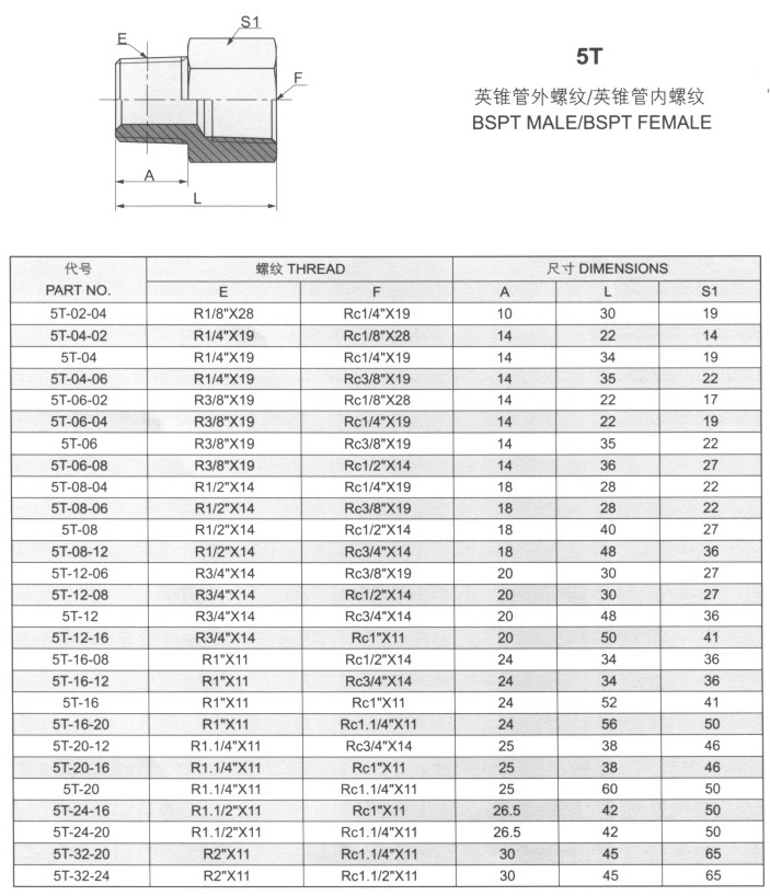 英錐管外螺紋/英錐管內(nèi)螺紋