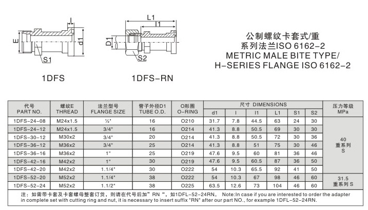 公制螺紋卡套式/重系列法蘭