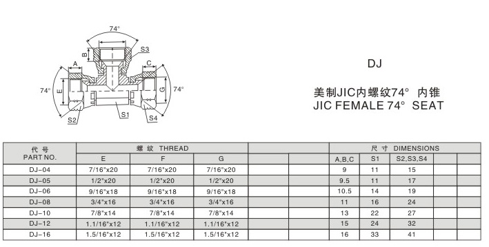 美制JIC內(nèi)螺紋74°內(nèi)錐