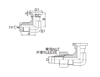 如何正確安裝液壓過渡接頭以確保性能？